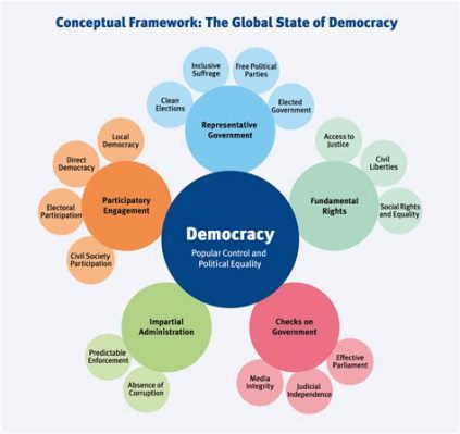  Governance and Democracy in Malaysia: A Critical Analysis _- An Insightful Exploration of Political Structures and Power Dynamics_