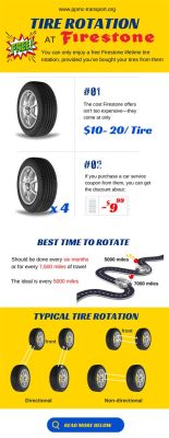 How Much Is a Tire Rotation and Balance: Exploring Costs and Beyond