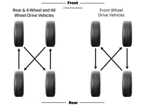 What Does a Tire Rotation Do? And Why Does It Feel Like a Dance Move?