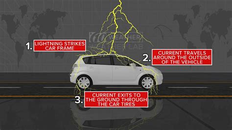 What Happens If Your Car Gets Hit in a Police Chase? And Why Do Pineapples Dream of Electric Sheep?