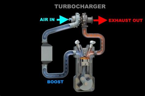 What is Anti Lag on a Car: A Dive into the World of Turbocharged Performance