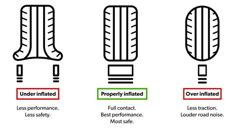 What is Bad Tire Pressure and Why Does It Matter More Than Your Morning Coffee?