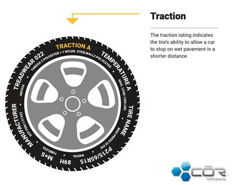 What is M+S Tire Rating: A Journey Through the Maze of Winter Traction